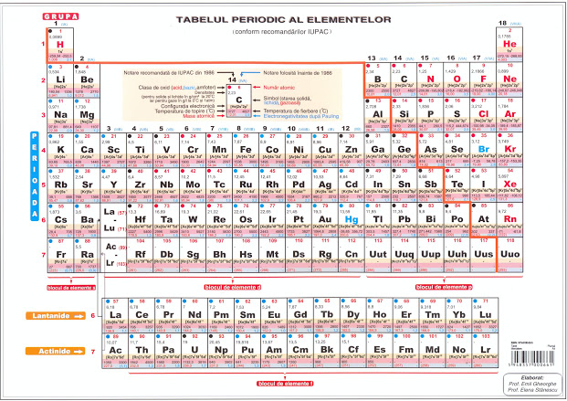 Plansa Tabel Mendeleev A3 |